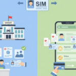 Syarat Perpanjang SIM Offline dan Online