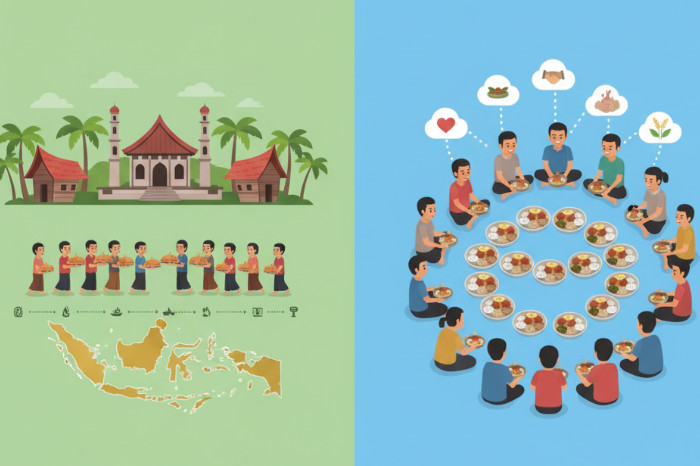 Tradisi Nganggung Terdapat di Daerah Mana? Sejarah dan Maknanya