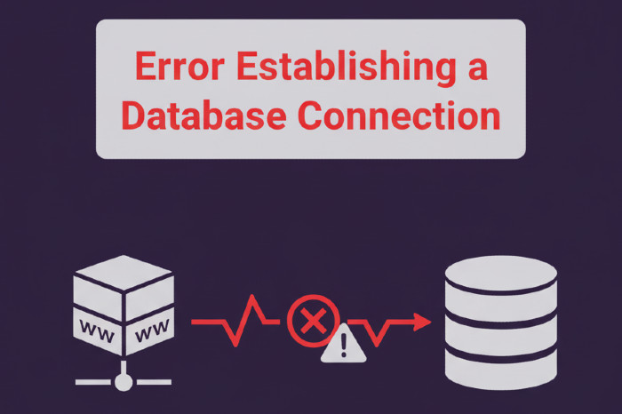 Error Establishing a Database Connection