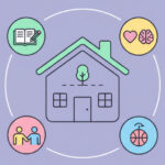 School Well-Being