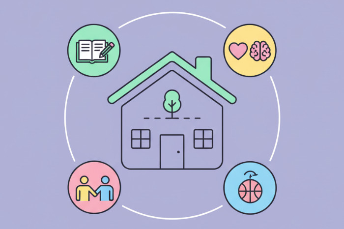 School Well-Being